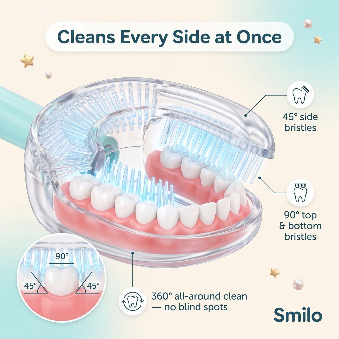 How the 360 U-shaped head cleans every tooth at once